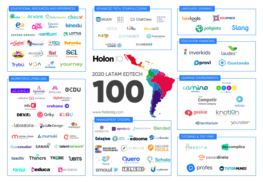 Latin American Ed-Tech Market Nearing ‘Critical Threshold’