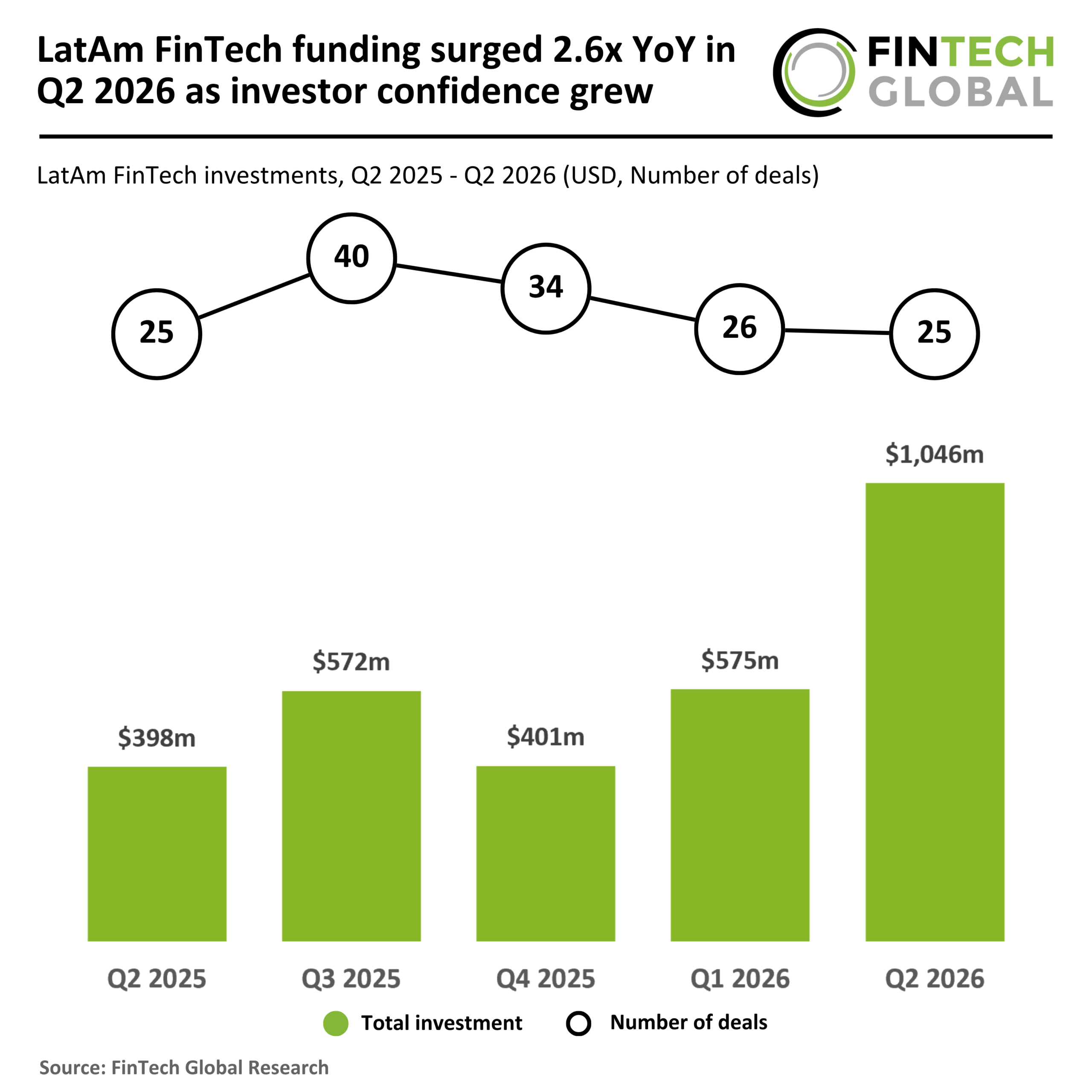 FinTech-Global