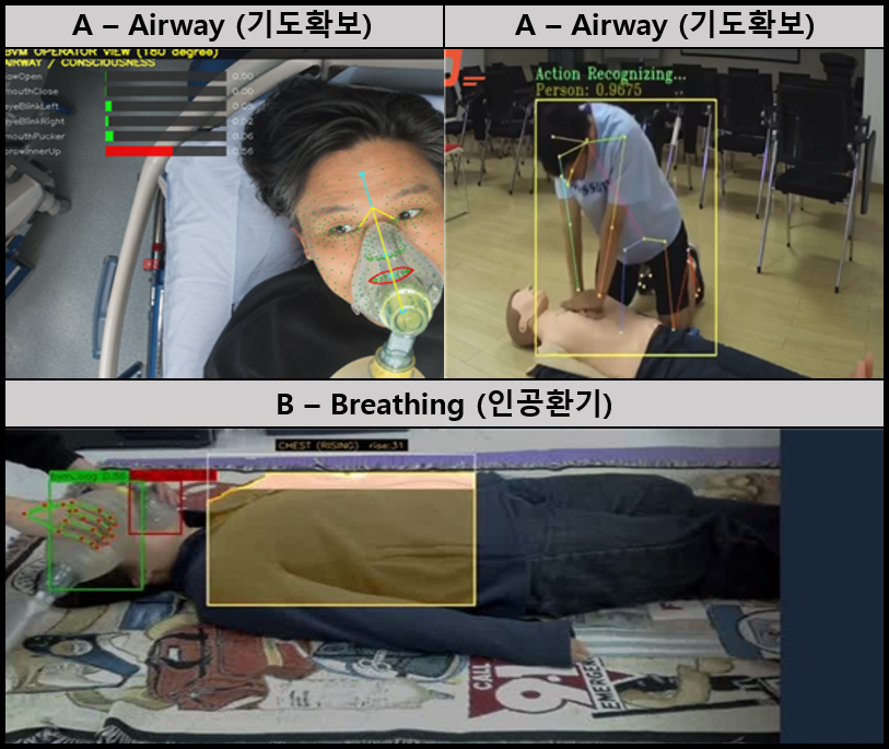 Dalgu, a deep-tech emergency medical startup, uses a single camera to assess emergency treatment quality in real time and deliver feedback.