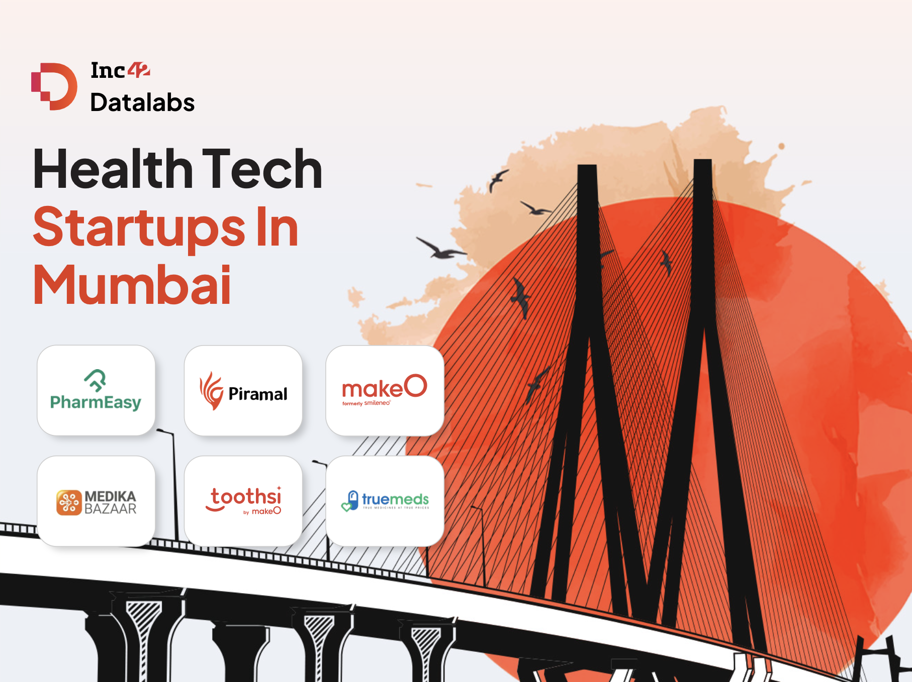 Top 30 Funded Healthtech Startups In Mumbai (2026)