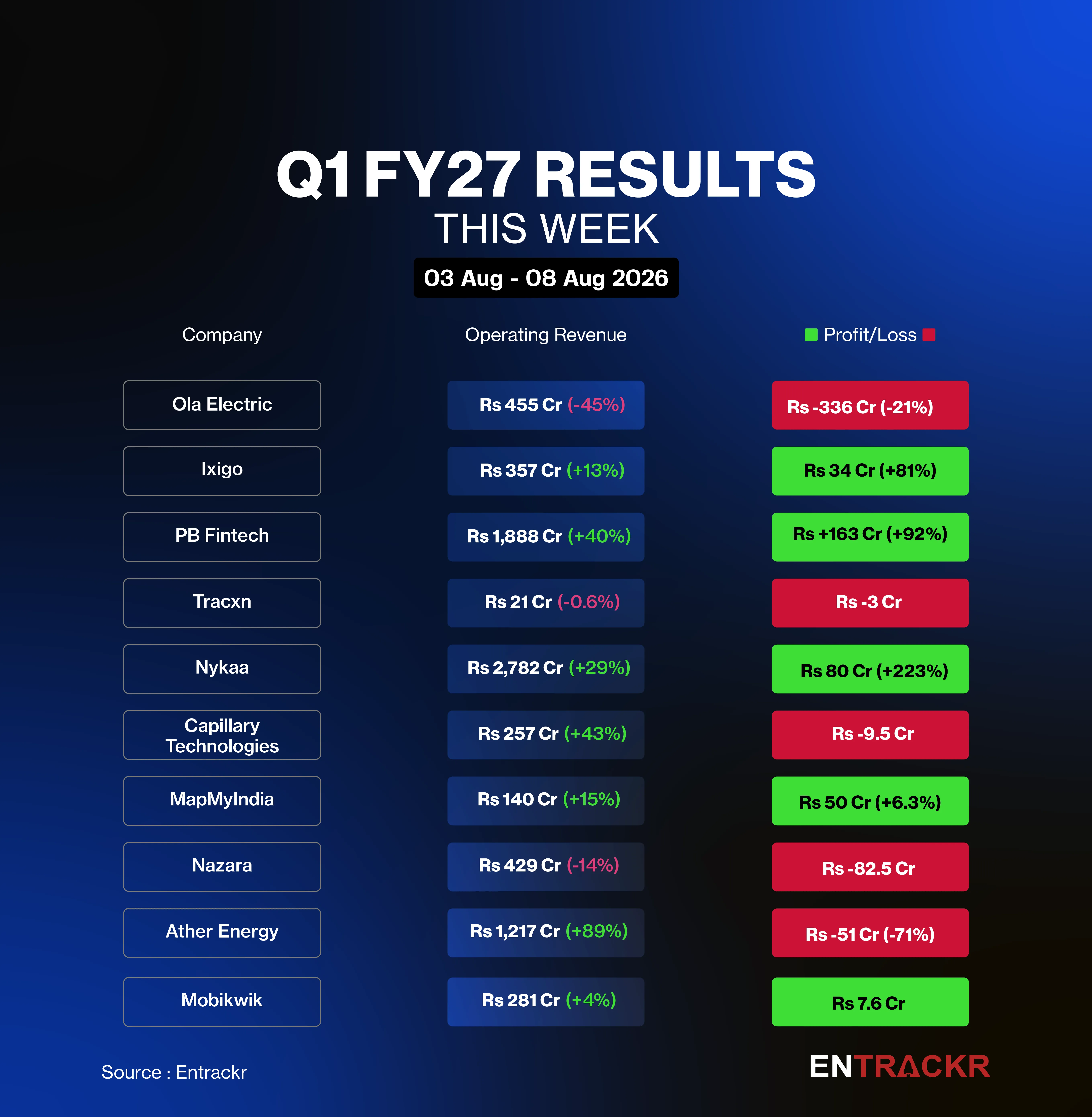FY27 RESULT