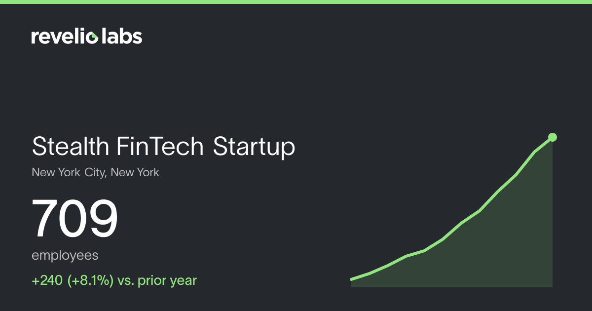 Stealth FinTech Startup Number of Employees 2026 | Employee Count & Headcount Data