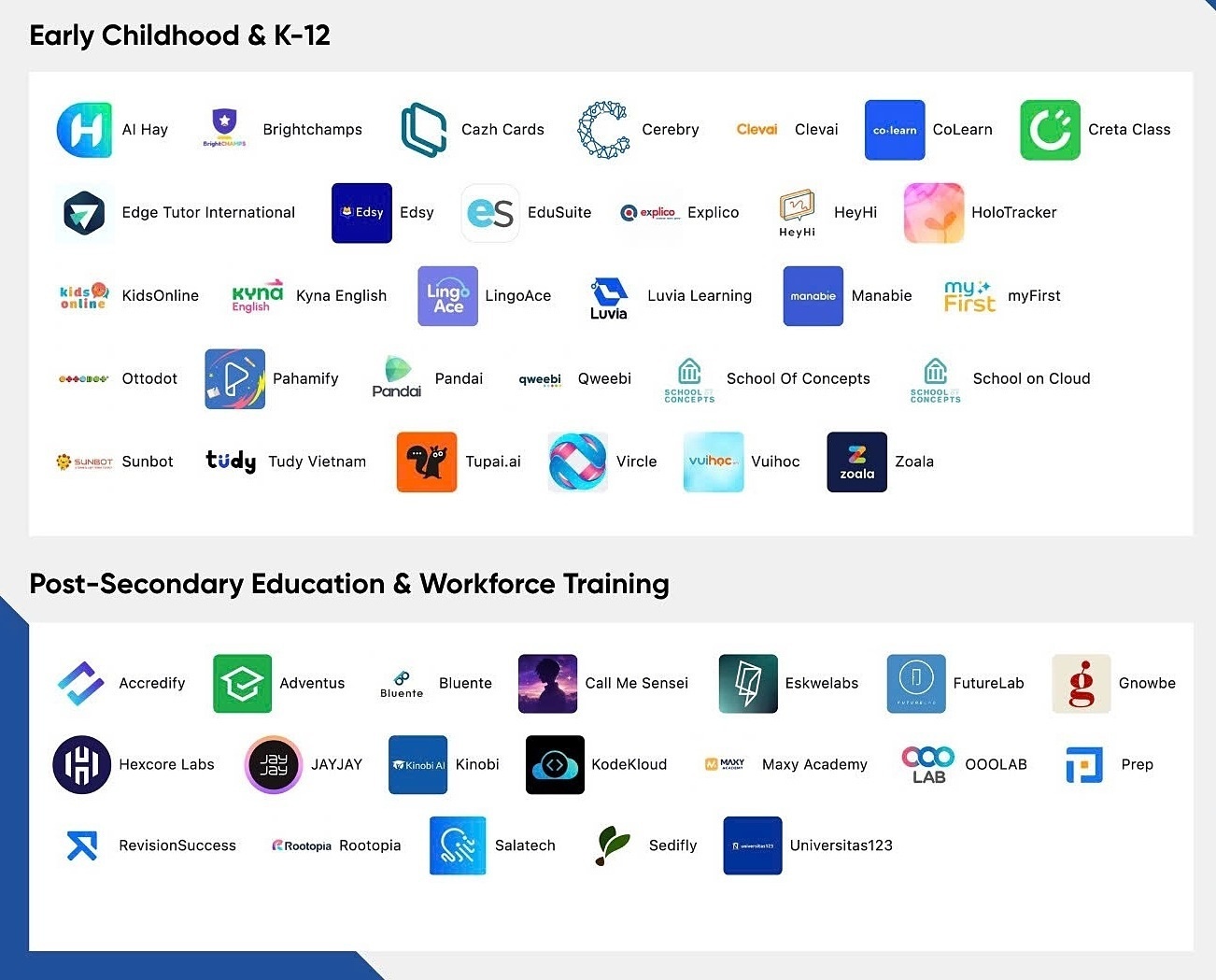 HolonIQ’s 2026 Southeast Asia EdTech 50 features nine startups headquartered in Vietnam. Photo: HolonIQ HolonIQ’s 2026 Southeast Asia EdTech 50 features nine startups headquartered in Vietnam. Photo: HolonIQ