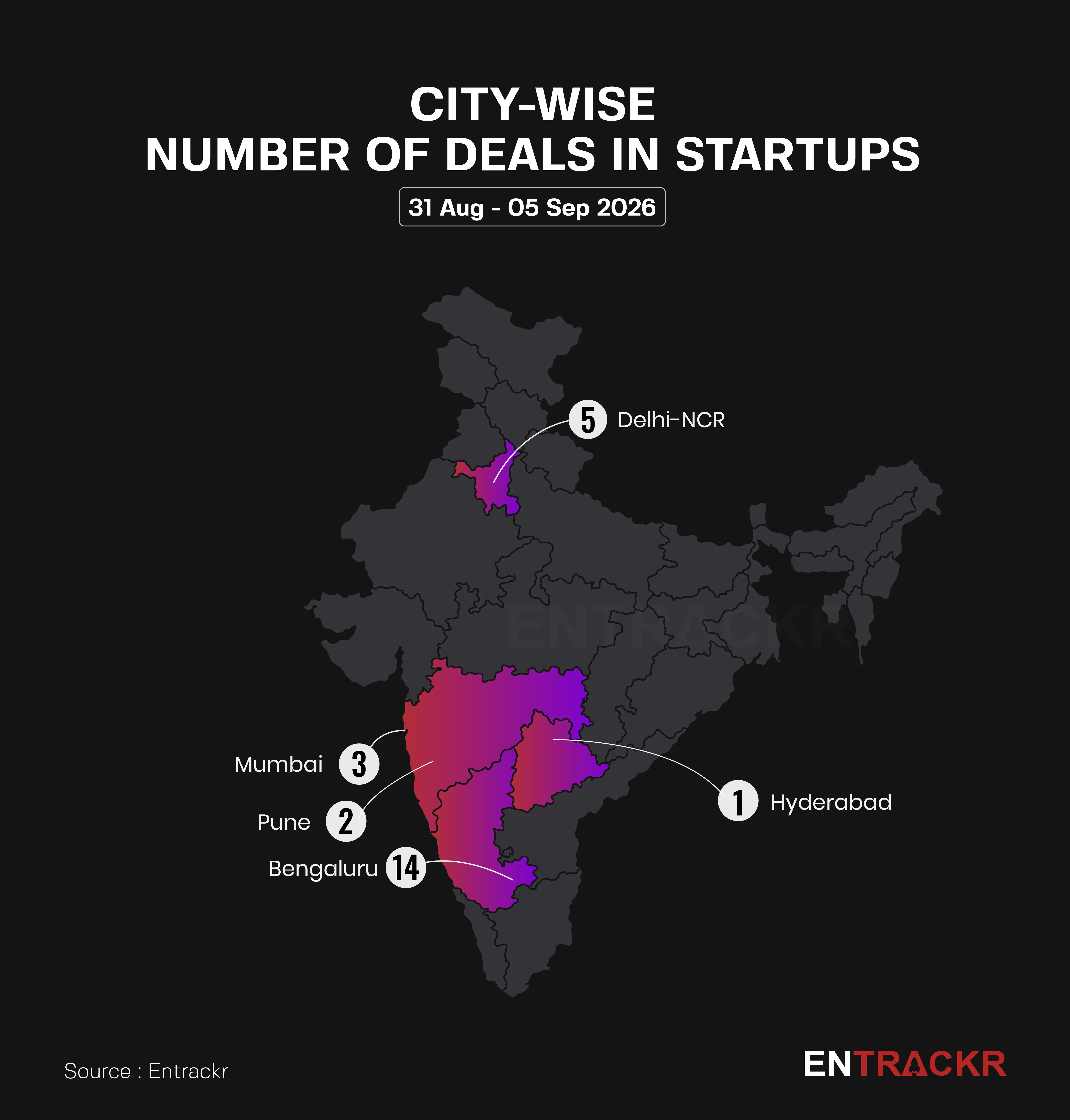 citywise