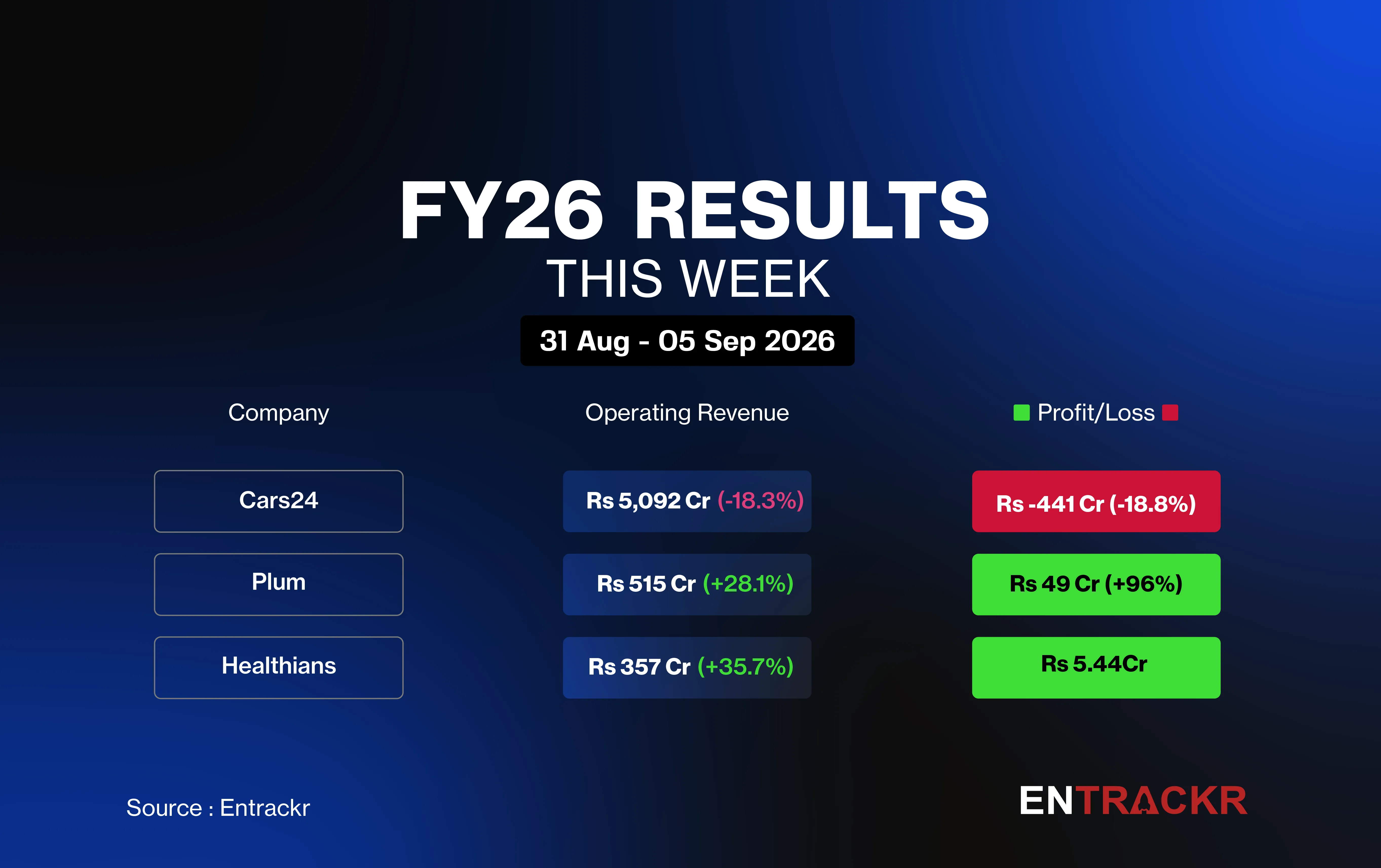 fy26
