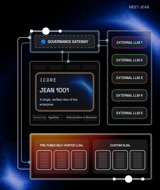 UAE startup, Metisjean, launches to deliver sovereign AI to nation’s public and private sector