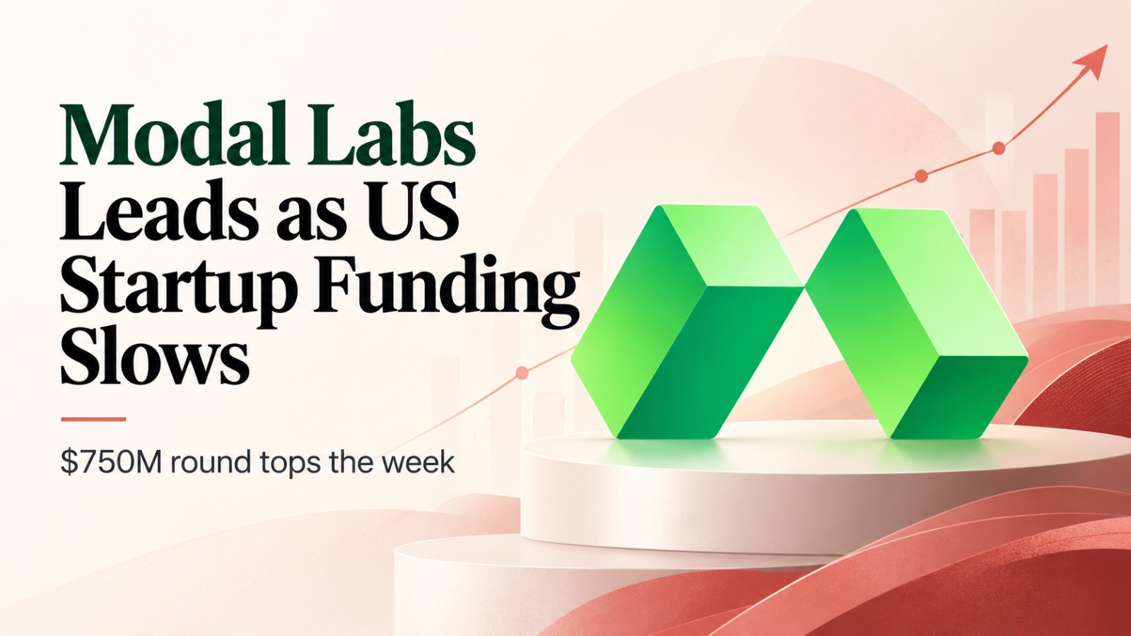US Startup Funding Slows As Modal Labs Raises $750 Million